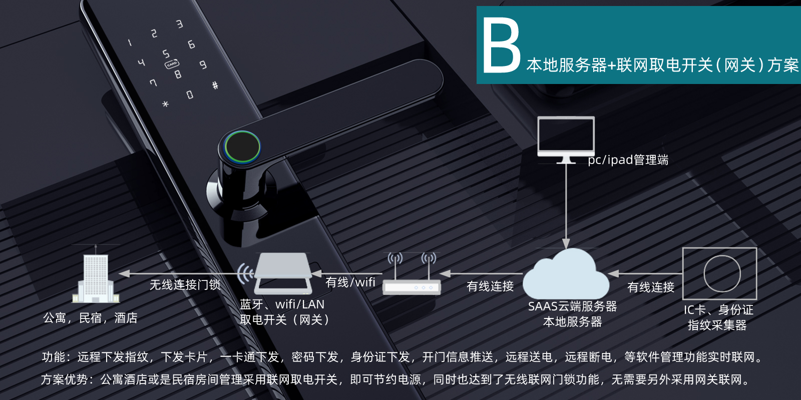 民宿酒店聯(lián)網(wǎng)取電開(kāi)關(guān)解決方案--聯(lián)網(wǎng)取電開(kāi)關(guān)